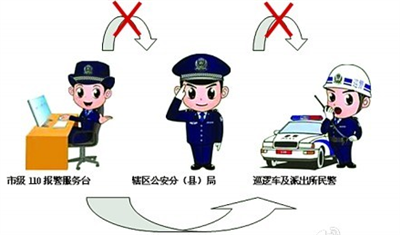 节约警力资源 110伴你同行