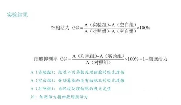 细胞培养方法之MTT检测细胞增殖