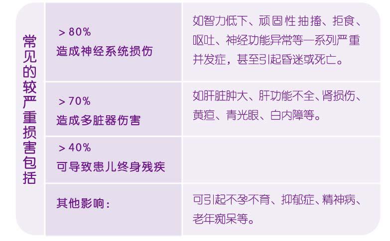 检验科新项目：遗传代谢病检测（血清各类氨基酸检测）