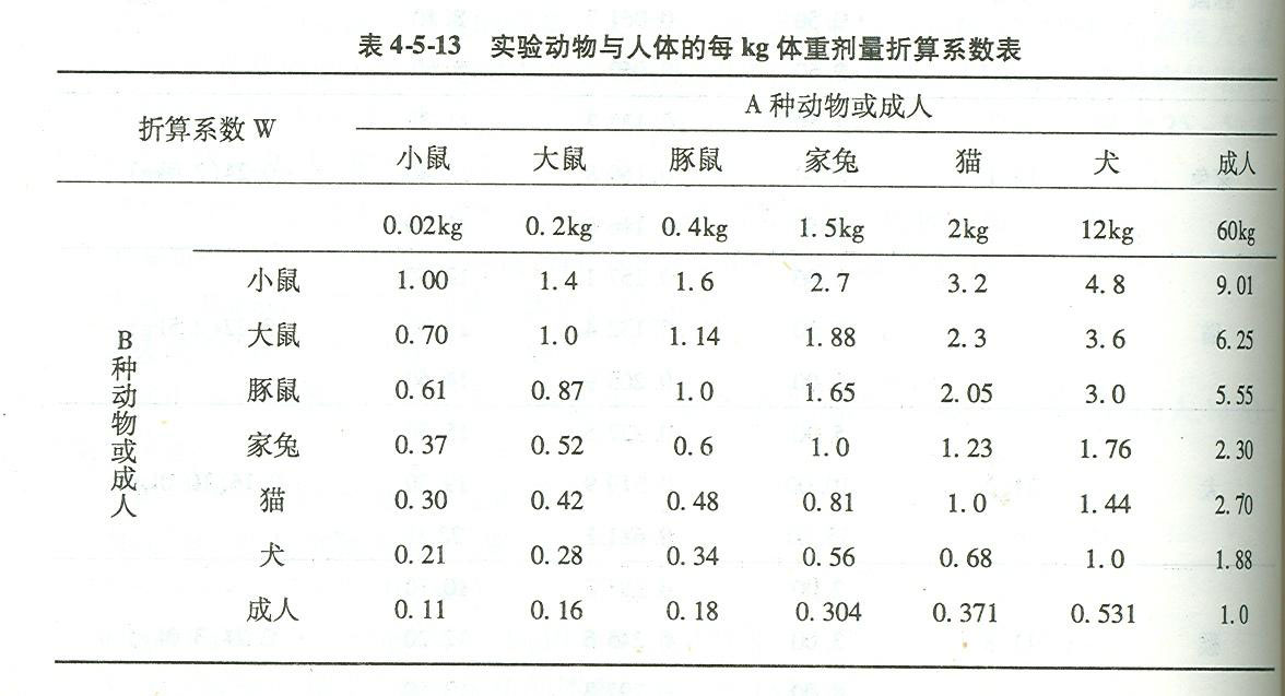 动物实验技术文档：实验动物用药量的计算方法