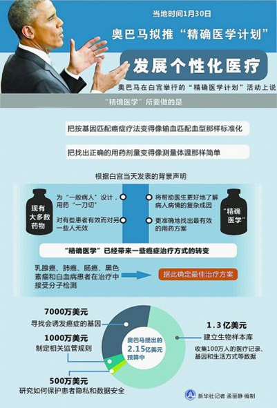 免疫细胞治疗项目：“精准医疗”概述