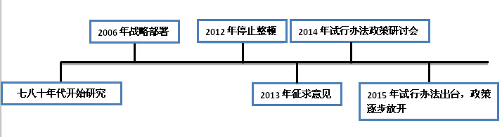 中国干细胞发展轨迹