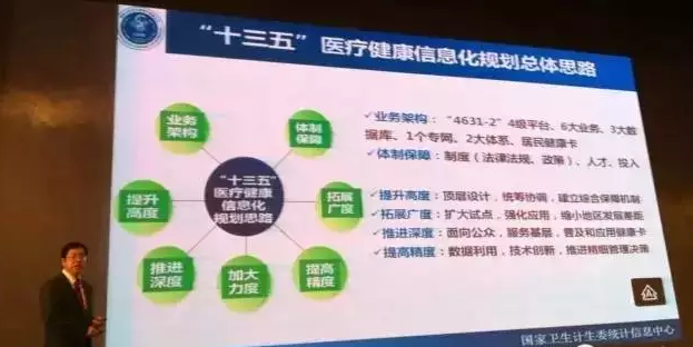 国家卫计委首次定义"互联网+医疗健康"