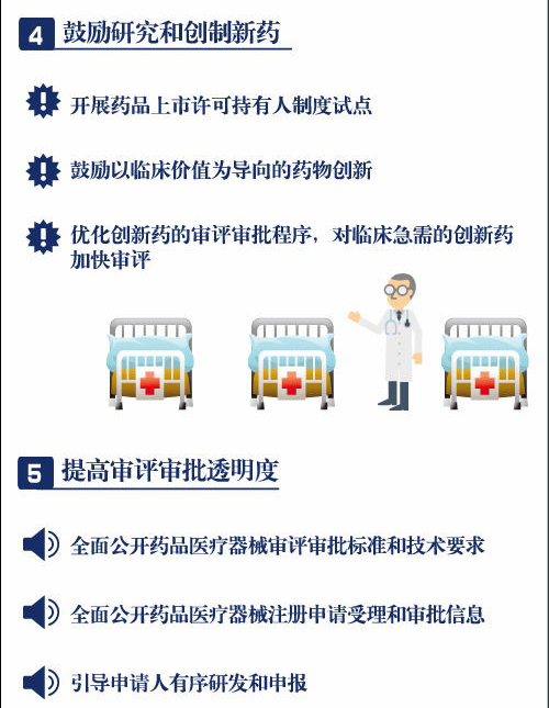 一分钟读懂药品医疗器械审评审批制度改革