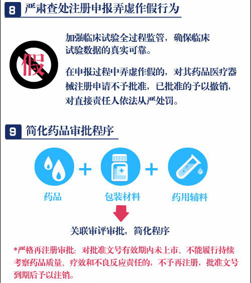 一分钟读懂药品医疗器械审评审批制度改革