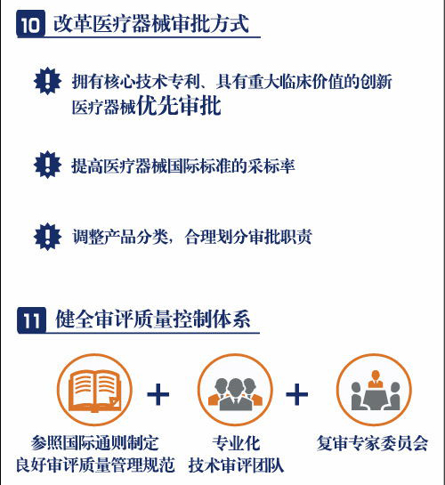 一分钟读懂药品医疗器械审评审批制度改革