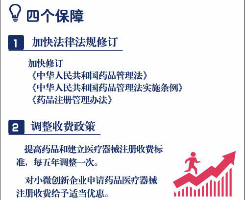 一分钟读懂药品医疗器械审评审批制度改革