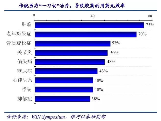 基因测序发展新态势：在上游发展三四代技术，在下游完成样本积累