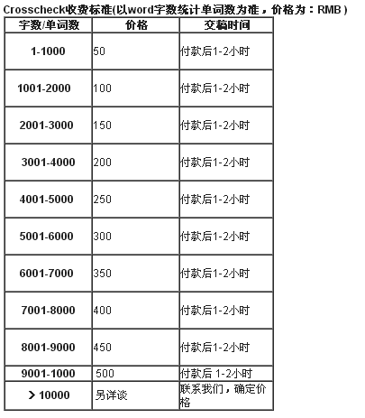 Crosscheck收费标准(以word字数统计单词数为准，价格为：RMB )