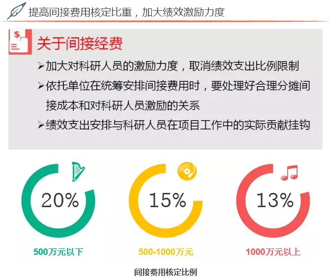 2017年度国家自然科学基金资助项目资金管理政策新变化
