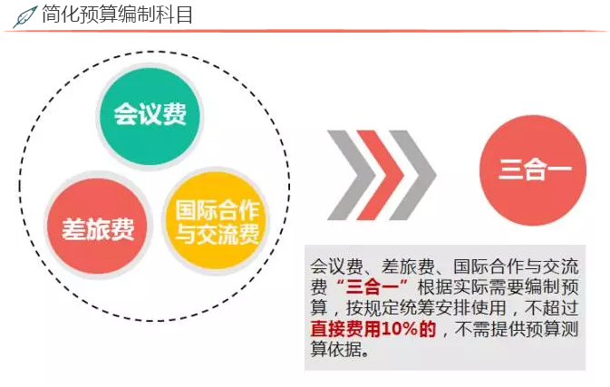 2017年度国家自然科学基金资助项目资金管理政策新变化