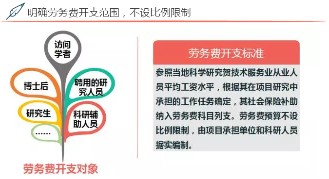 2017年度国家自然科学基金资助项目资金管理政策新变化