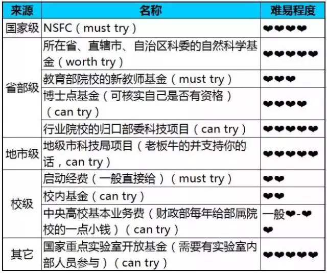 注意！做科研需要关注的那些时和事