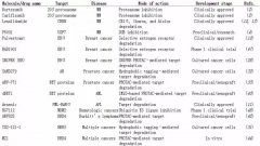 Science深度：癌症靶向治疗新思路“降解垃圾蛋白”