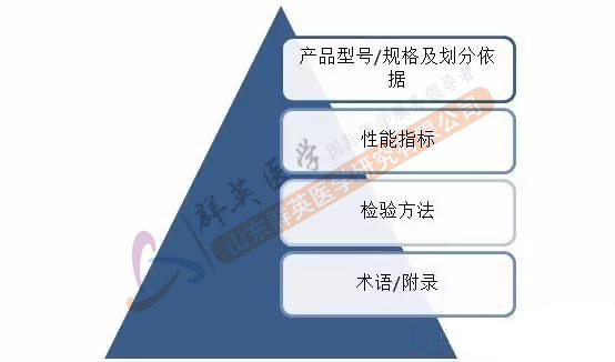 医疗器械产品技术要求内容