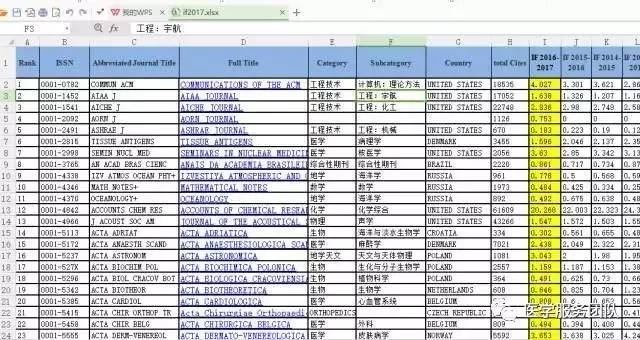 （特别申明，所有数据来源于ISI官网，正式用途，请以https://jcr.incites.thomsonreuters.com/官网查询为准）